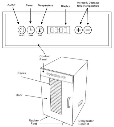 Setting Up Your Cabinet Type Dehydrator A Step-by-Step Guide