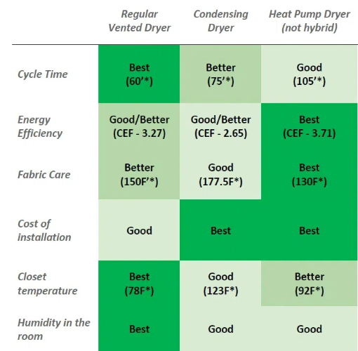 Heat Pump Dryer1