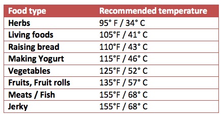 what temperature is a food dehydrator3