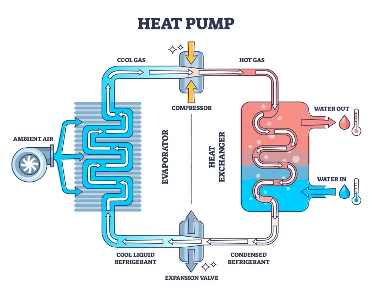 Heat Pump Dryer2