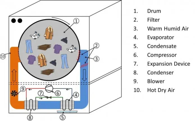 electric clothes dryer4