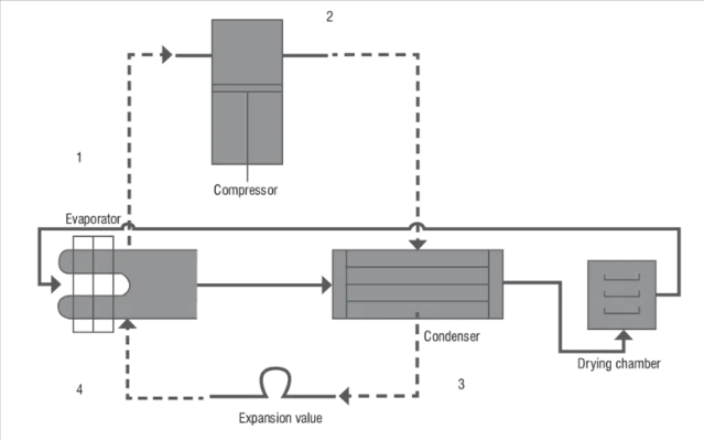 Heat Pump Dryers Reliable2
