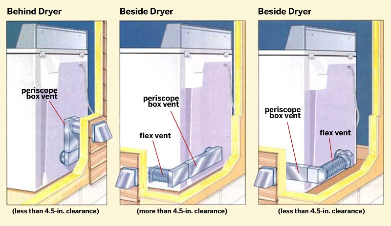 Heat Pump Dryer2