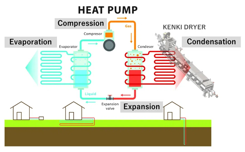 Heat Pump Dryer1