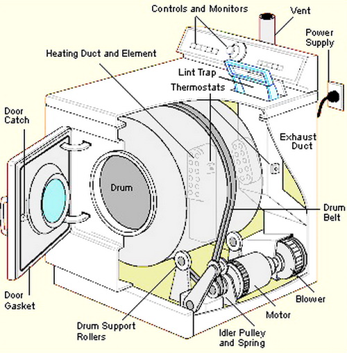 dryer1