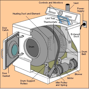 dryer3