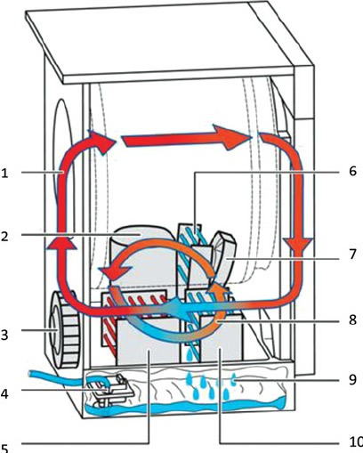 Connect Heat Pump Dryer1