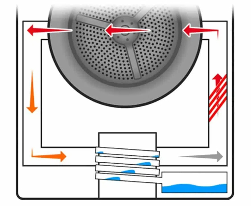 Heat Pump Tumble Dryer2 (1)