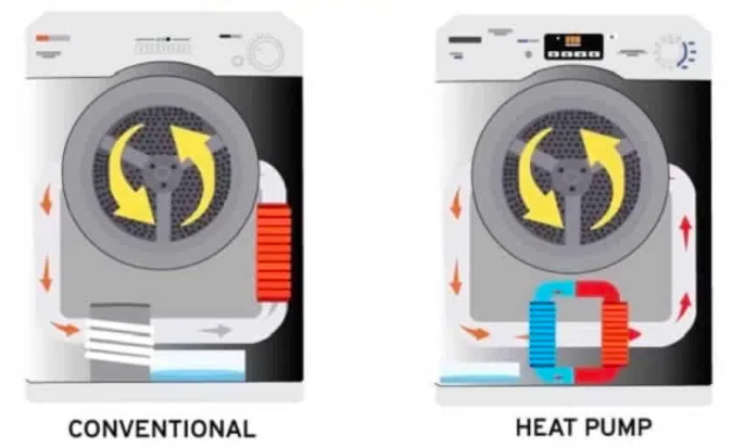 Heat Pump Or Condenser Dryer3