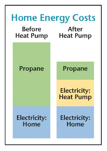 Heat Pump Dryer Cost2