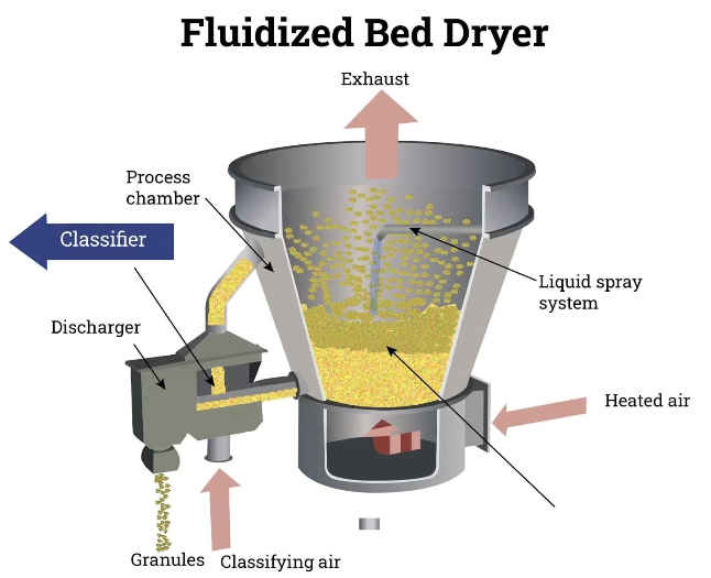 How To Select The Right Penetration Type Dryer for Your Needs_1