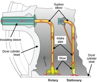 Troubleshooting Common Issues with Penetration Type Dryers