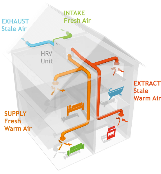 How Long Do Heat Pump Dryers Last1