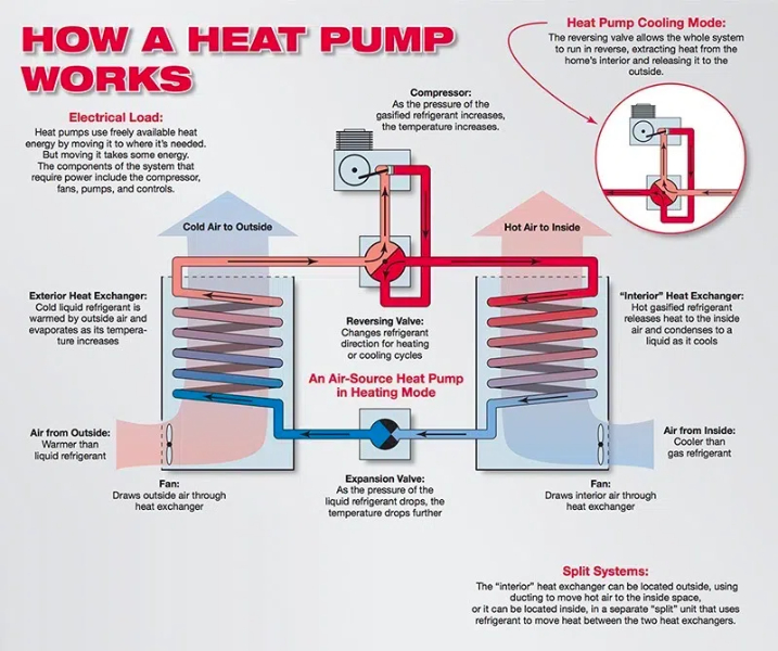 Heat Pump Dryer Use2