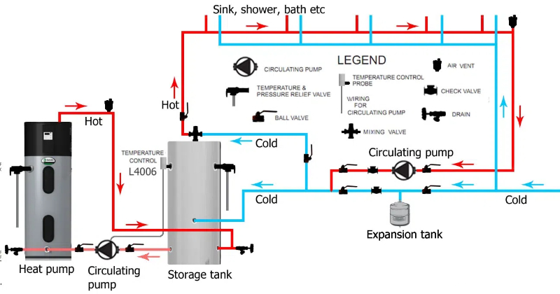 Heat Pump Dryer3