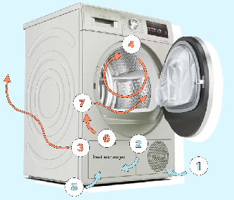 heat pump tumble dryer4