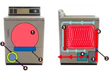 Dryer1
