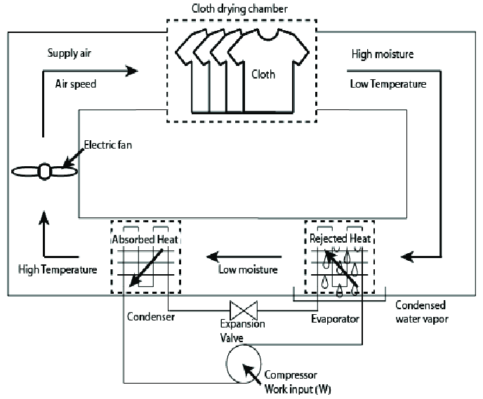 electric dryers3