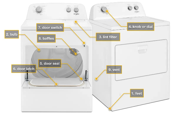 electric dryers4