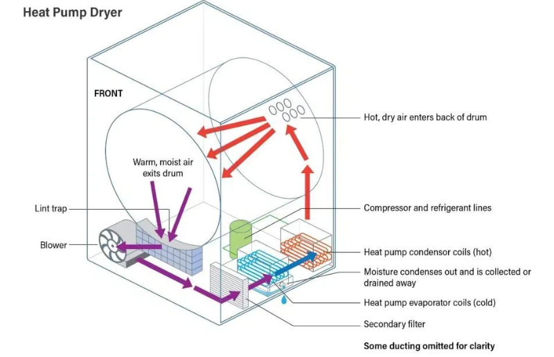 electric clothes dryer2