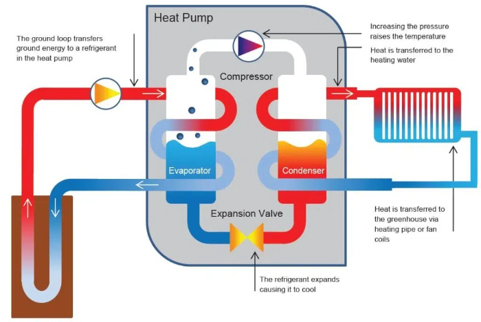 Heat Pump Dryer2