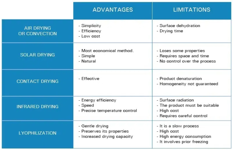 Room Type Drying Machines Vs Traditional Drying Methods1
