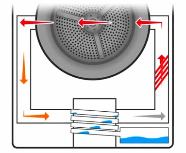 A Heat Pump Tumble Dryer Use3