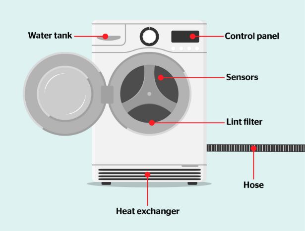 dryer3