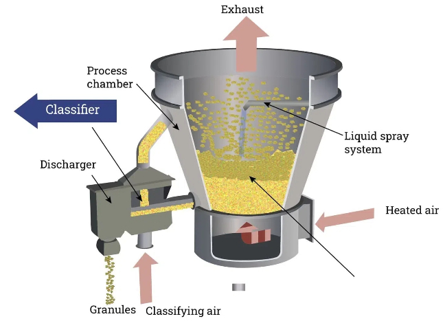 Why Choose A Penetration Type Dryer for Your Business_1