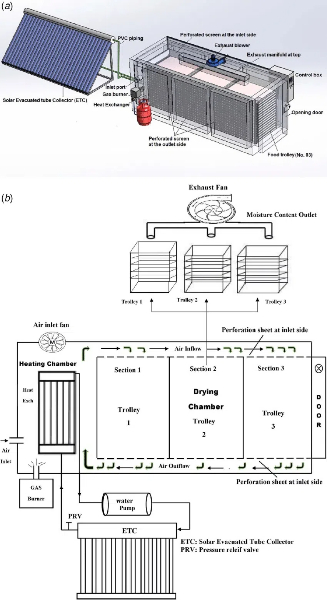 how to keep food dehydrator machine cold to speed up2