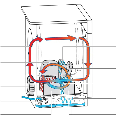 Heat Pump Tumble Dryer3