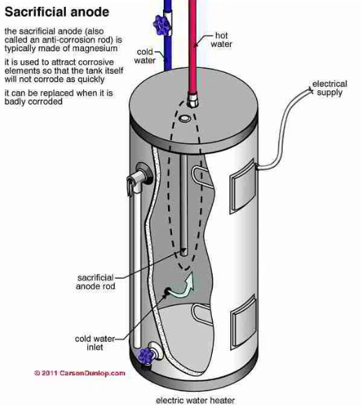 _Ventless Heat Pump Dryer Work1