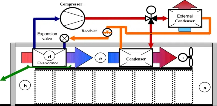 Heat Pump Tumble Dryers1