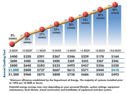 Heat Pump Dryers2