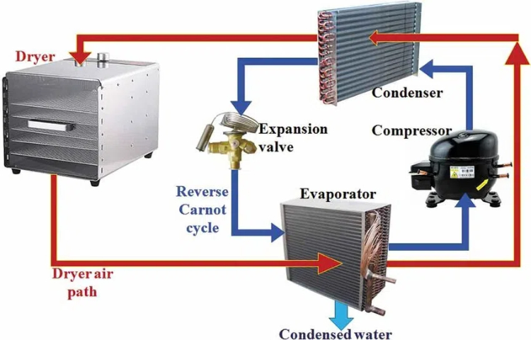 Heat Pump Dryer Works2