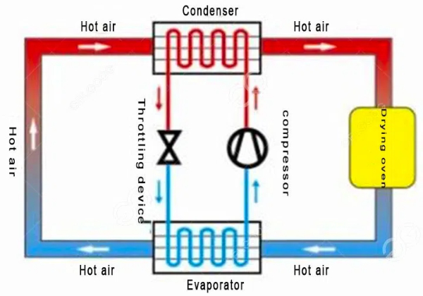 Water in A Heat Pump Dryer2