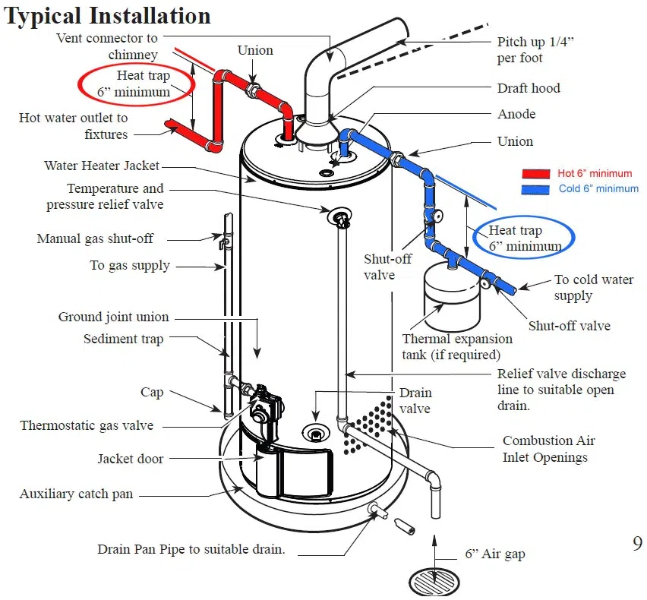 Heat Pump Dryer1
