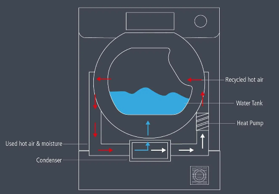 Heat Pump Dryer2