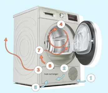 Heat Pump Tumble Dryers