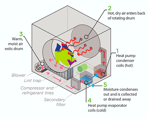 heat pump dryer diagram1