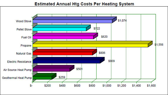 Heat Pump Dryers