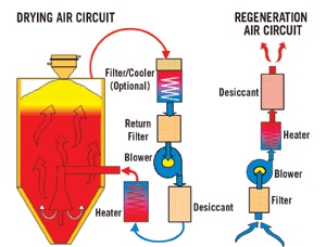 How To Troubleshoot Common Issues with Hang Type Dryers?