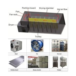 good heat pump dryer1