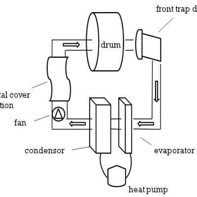 heat pump technology2