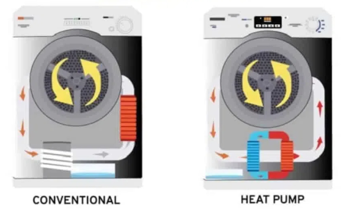 Heat Pump Dryers Better Than Condenser Dryers3