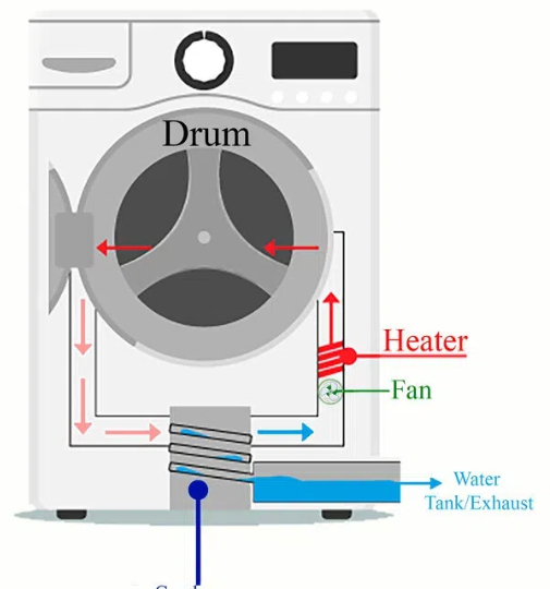 Heat Pump Dryer Works1