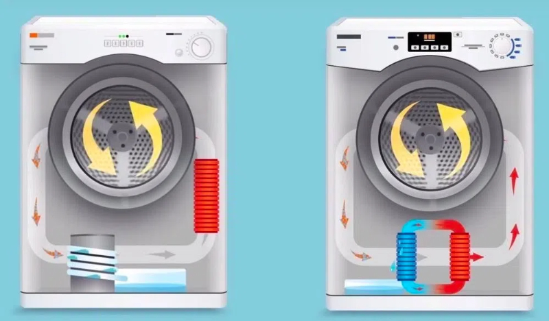 Heat Pump Or Condenser Dryer2