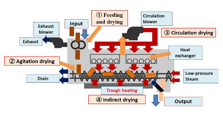 Heat Pump Dryers Vented Or Ventless2