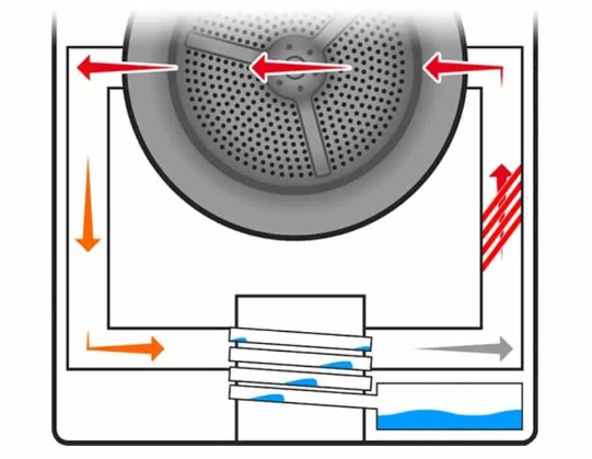 heat pump tumble dryer1
