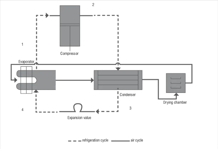 Heat Pump Dryer3 (2)